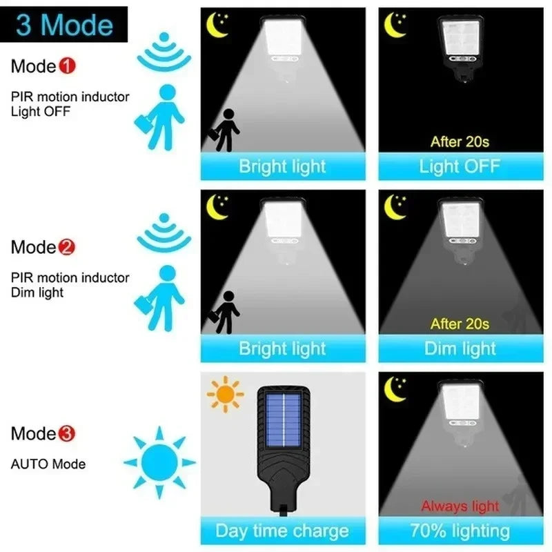 1~6PCS Solar Wall Lamp Motion Sensor 3 Working Modes Outdoor Garden Courtyard Security Waterproof Decoration Street Lights